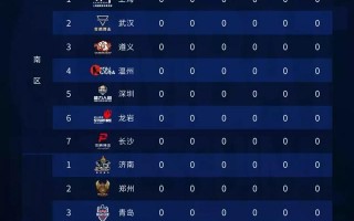 nba赛制规则，nba赛制规则82场怎么来的