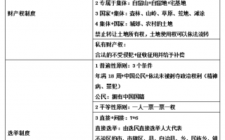 我国的政体及政权组织形式是,我国的政体是什么?其组织形式是什么? 我国的政体及政权组织形式是,我国的政体是什么?其组织形式是什么?