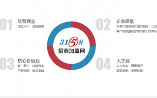 3158商机网，3158商机网创业项目